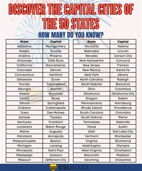 list of states and their capital cities.